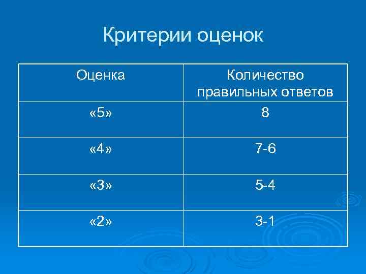 Критерии оценок Оценка « 5» Количество правильных ответов 8 « 4» 7 -6 «