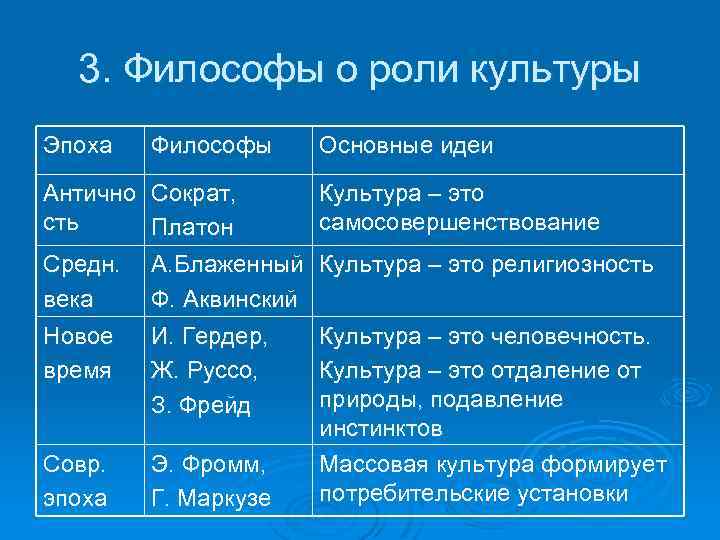 3. Философы о роли культуры Эпоха Философы Антично Сократ, сть Платон Средн. А. Блаженный