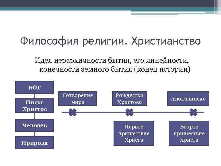 Сущность религиозной картины мира