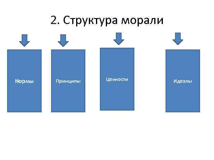 Ценности идеалы человека. Мораль категории принципы нормы. Мораль принципы нормы и к. Нормы идеалы ценности морали. Мораль категории принцыпы норм.