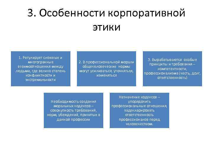 3. Особенности корпоративной этики 1. Регулирует сложные и многогранные взаимоотношения между людьми, где велика