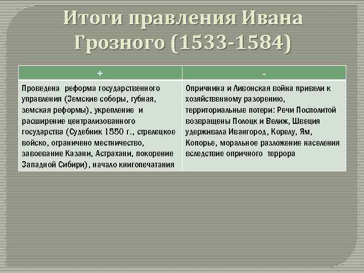 Минусы правления ивана грозного 7 класс