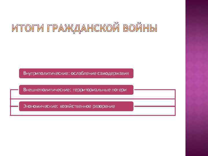 Внутриполитические: ослабление самодержавия Внешнеполитические: территориальные потери Экономические: хозяйственное разорение 