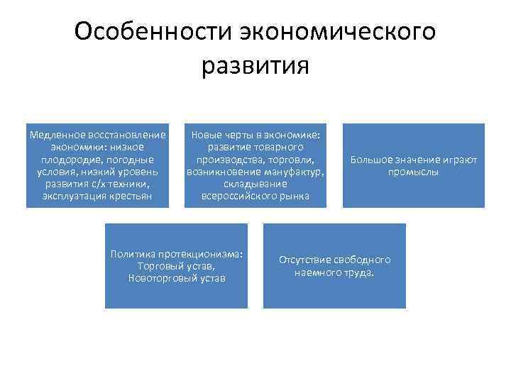 Особенности современной экономики россии план