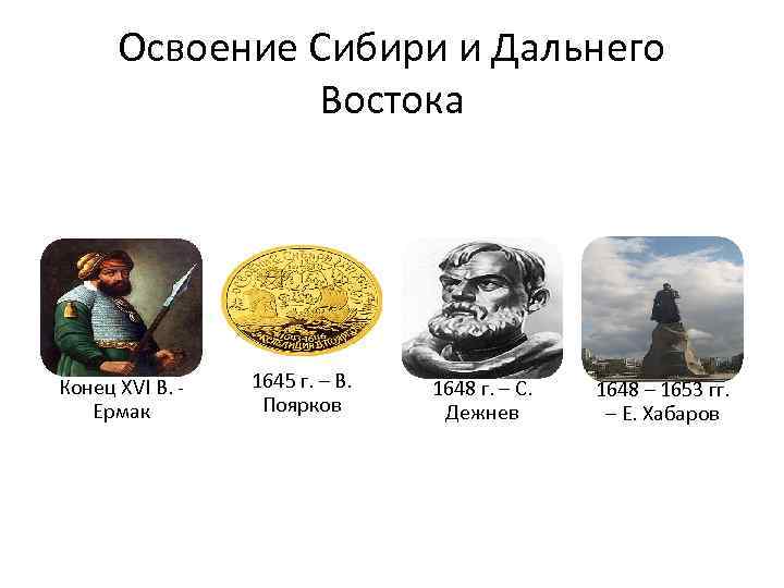 Освоение Сибири и Дальнего Востока Конец XVI В. Ермак 1645 г. – В. Поярков