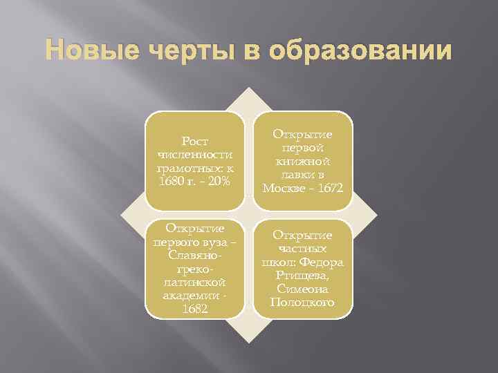 Новые черты в образовании Рост численности грамотных: к 1680 г. – 20% Открытие первой