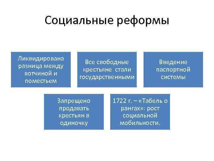 Пример социальной реформы