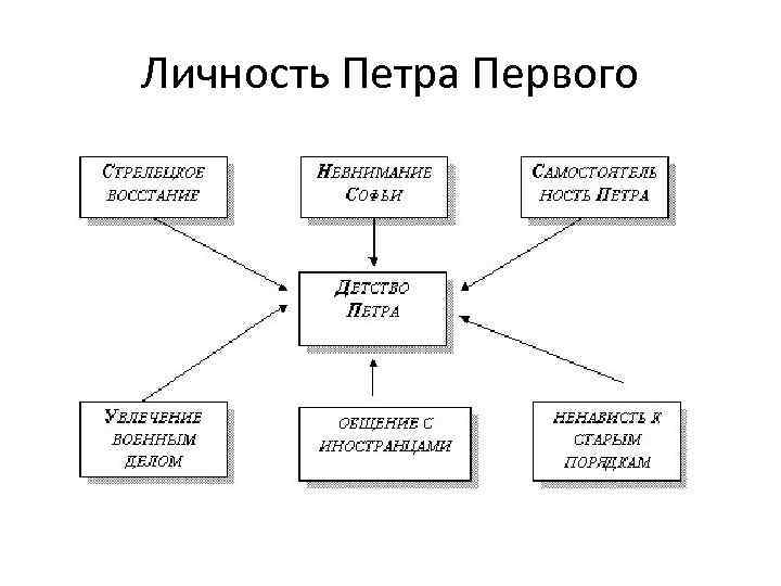 Схема правления николая 1