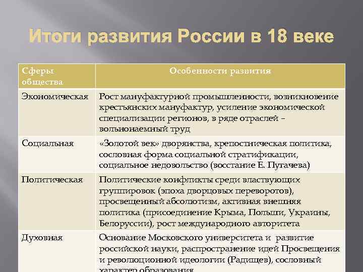 Итоги развития россии в 18 веке