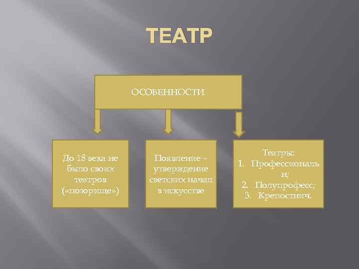 Презентация музыка и театр 18 века в россии 8 класс