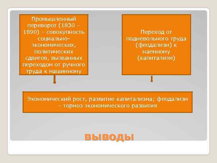 Промышленный переворот (1830 – 1890) – совокупность социальноэкономических, политических сдвигов, вызванных переходом от ручного