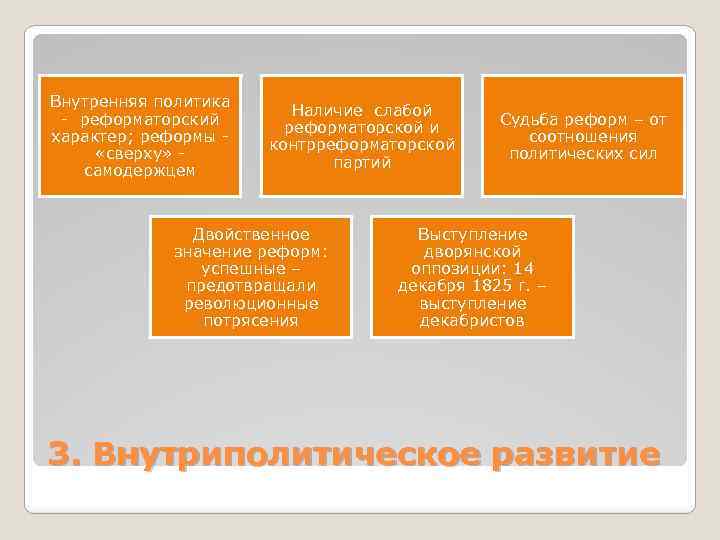 Внутренняя политика - реформаторский характер; реформы «сверху» самодержцем Наличие слабой реформаторской и контрреформаторской партий
