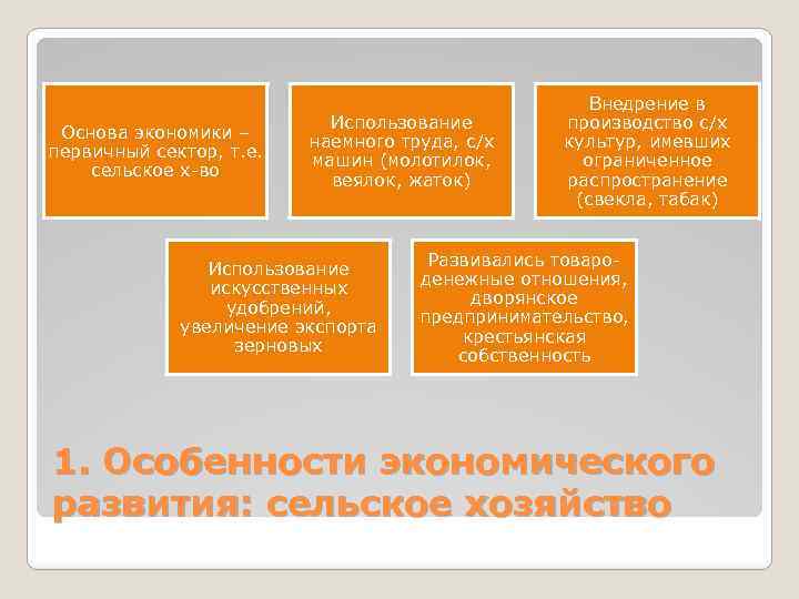 Основа экономики – первичный сектор, т. е. сельское х-во Использование наемного труда, с/х машин