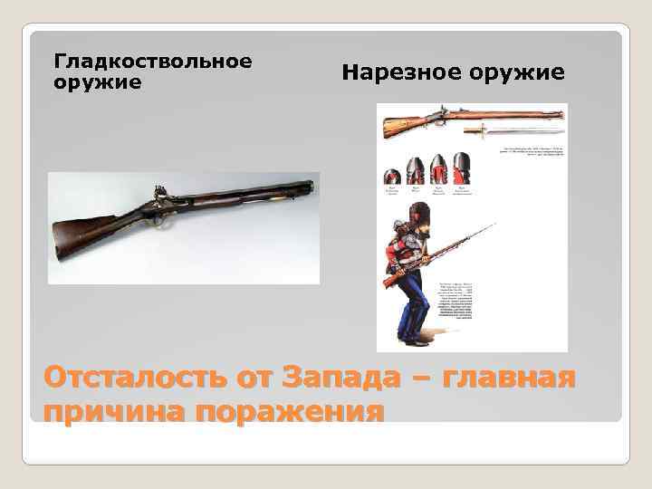 Гладкоствольное оружие Нарезное оружие Отсталость от Запада – главная причина поражения 