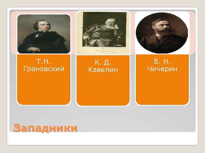 Т. Н. Грановский Западники К. Д. Кавелин Б. Н. Чичерин 