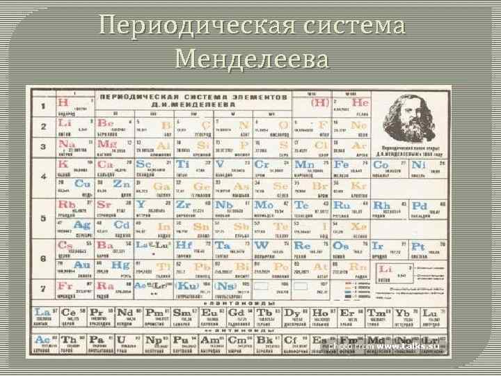 Периодическая система Менделеева 