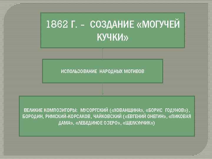 1862 Г. - СОЗДАНИЕ «МОГУЧЕЙ КУЧКИ» ИСПОЛЬЗОВАНИЕ НАРОДНЫХ МОТИВОВ ВЕЛИКИЕ КОМПОЗИТОРЫ: МУСОРГСКИЙ ( «ХОВАНЩИНА»
