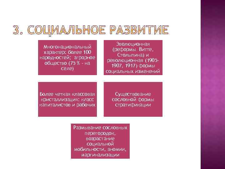 Многонациональный характер: более 100 народностей; аграрное общество (75 % - на селе) Эволюционная (реформы