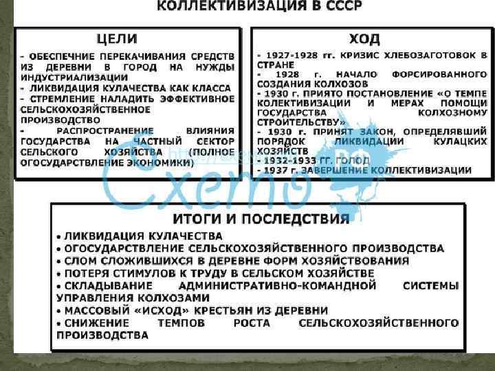 Ликвидация кулачества. Коллективизация сельского хозяйства в СССР сущность. Суть коллективизации. Цели коллективизации сельского хозяйства. Коллективизация цели методы.