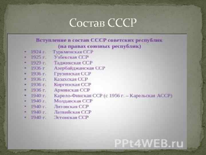 Состав СССР 