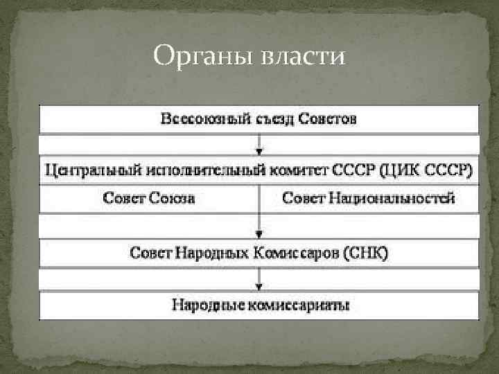 Органы власти 