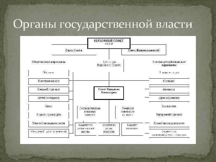 Органы государственной власти 