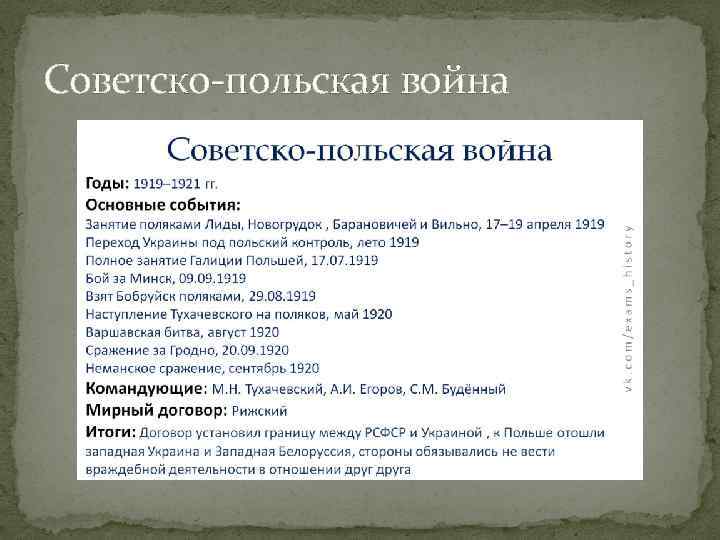 Советско-польская война 