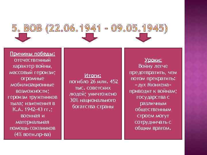 Причины победы: отечественный характер войны, массовый героизм; огромные мобилизационные возможности; героизм тружеников тыла; изменения