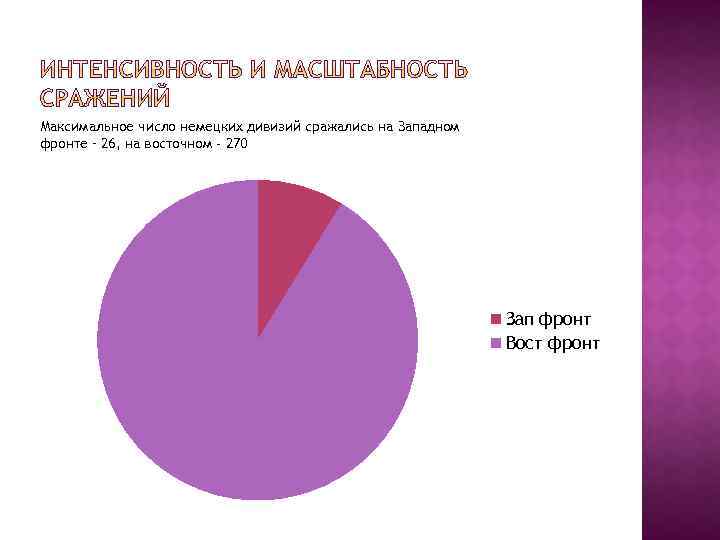 Максимальное число немецких дивизий сражались на Западном фронте – 26, на восточном - 270