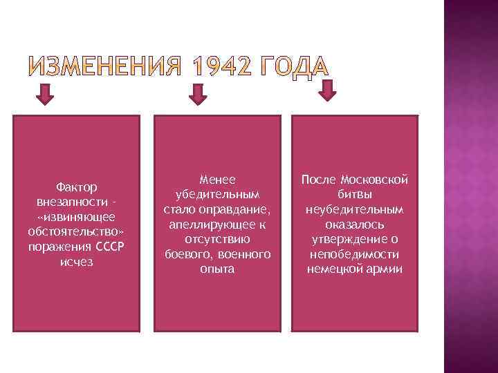 Фактор внезапности – «извиняющее обстоятельство» поражения СССР исчез Менее убедительным стало оправдание, апеллирующее к