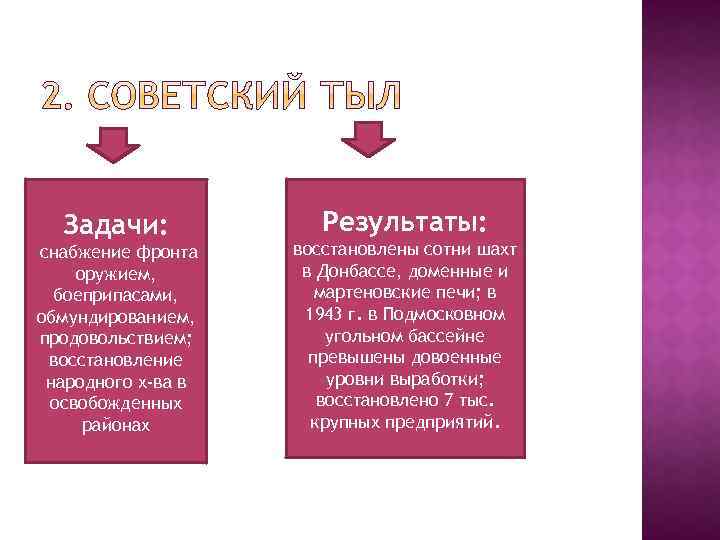 Задачи: снабжение фронта оружием, боеприпасами, обмундированием, продовольствием; восстановление народного х-ва в освобожденных районах Результаты: