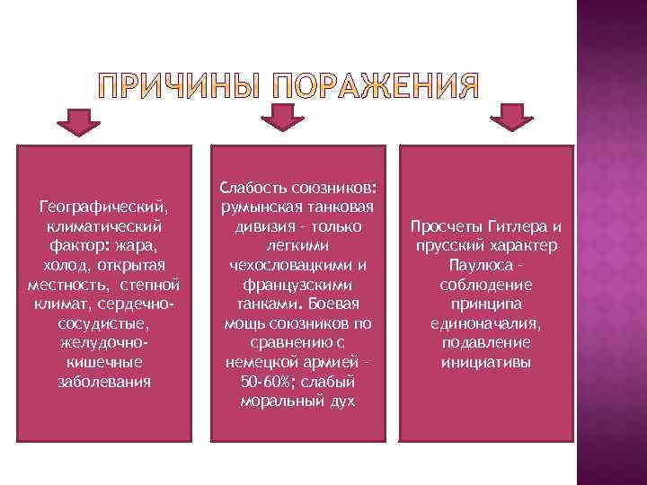 Географический, климатический фактор: жара, холод, открытая местность, степной климат, сердечнососудистые, желудочнокишечные заболевания Слабость союзников: