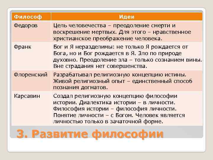 Философ Идеи Федоров Цель человечества – преодоление смерти и воскрешение мертвых. Для этого –