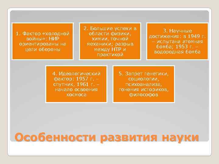 1. Фактор «холодной войны» : НИР ориентированы на цели обороны 2. Большие успехи в