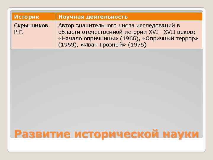 Историк Научная деятельность Скрынников Р. Г. Автор значительного числа исследований в области отечественной истории