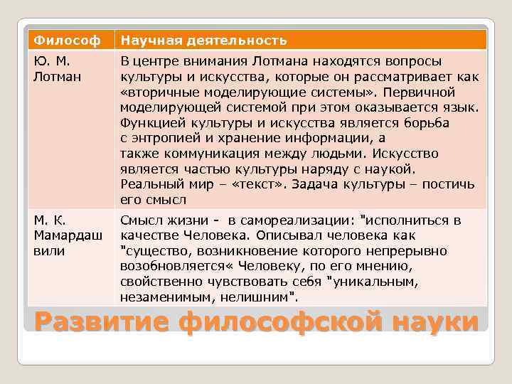 Философ Научная деятельность Ю. М. Лотман В центре внимания Лотмана находятся вопросы культуры и