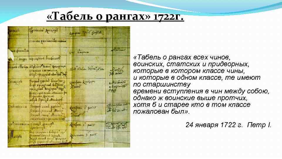  «Табель о рангах» 1722 г. «Табель о рангах всех чинов, воинских, статских и