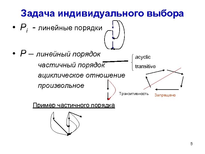 Задача индивидуального выбора • Pi - линейные порядки • P – линейный порядок acyclic