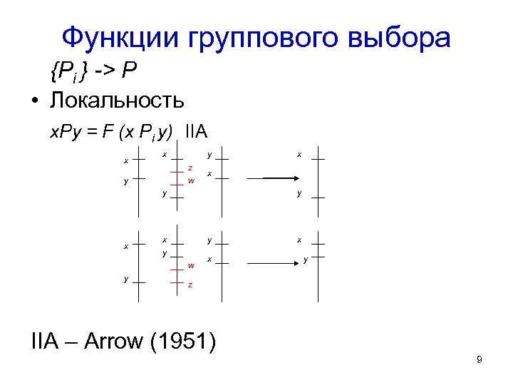 Функции группового выбора {Pi } -> P • Локальность x. Py = F (x