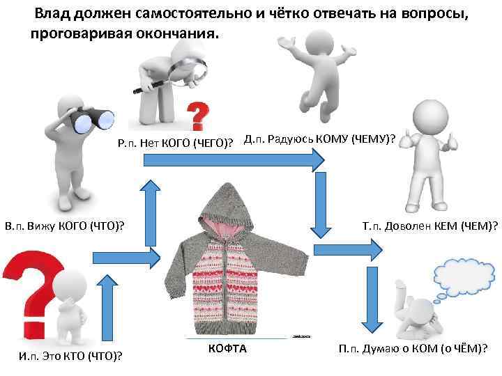 Влад должен самостоятельно и чётко отвечать на вопросы, проговаривая окончания. Р. п. Нет КОГО