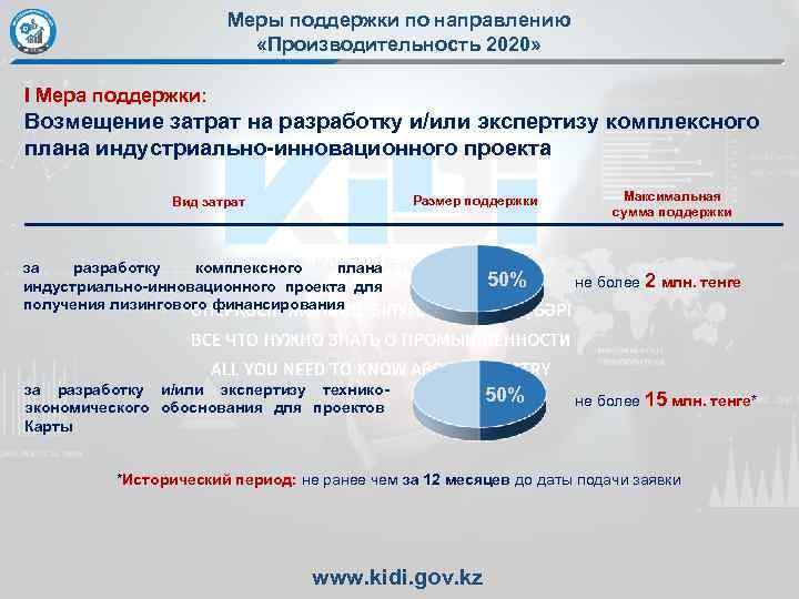 Меры государственной поддержки промышленности. Затраты на разработку и поддержку. Меры государственной поддержки авторынку. Направления производительности по. Меры развития автомобильного рынка.