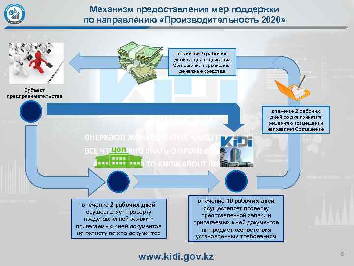 Предоставление мер поддержки