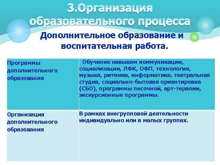  Дополнительное образование и воспитательная работа. Программы дополнительного образования Обучение навыкам коммуникации, социализации, ЛФК,
