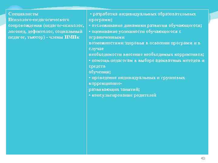 Специалисты Психолого-педагогического сопровождения (педагог-психолог, логопед, дефектолог, социальный педагог, тьютор) - члены ПМПк • разработка