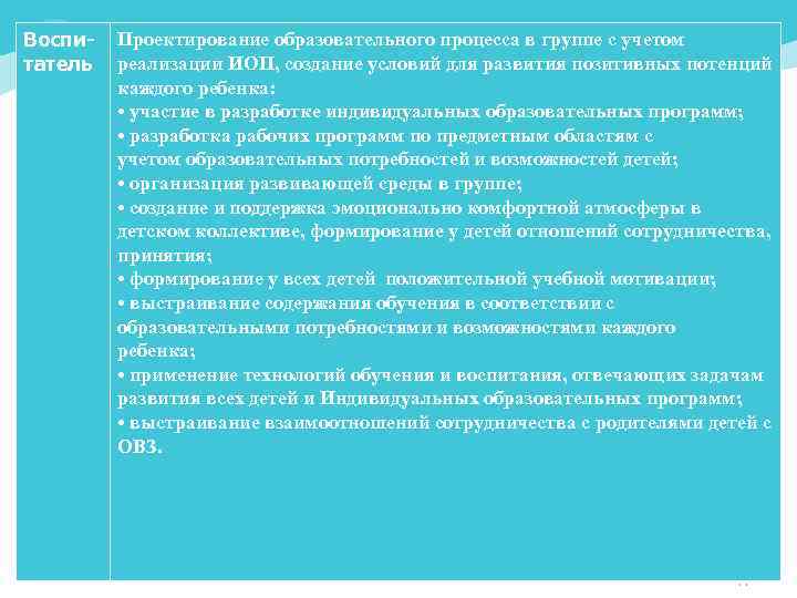 Воспи- Проектирование образовательного процесса в группе с учетом татель реализации ИОП, создание условий для