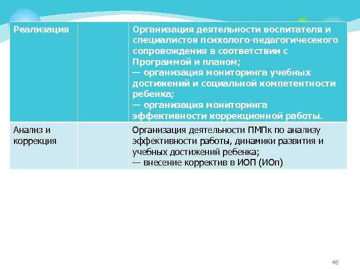 Реализация Организация деятельности воспитателя и специалистов психолого-педагогичесекого сопровождения в соответствии с Программой и планом;