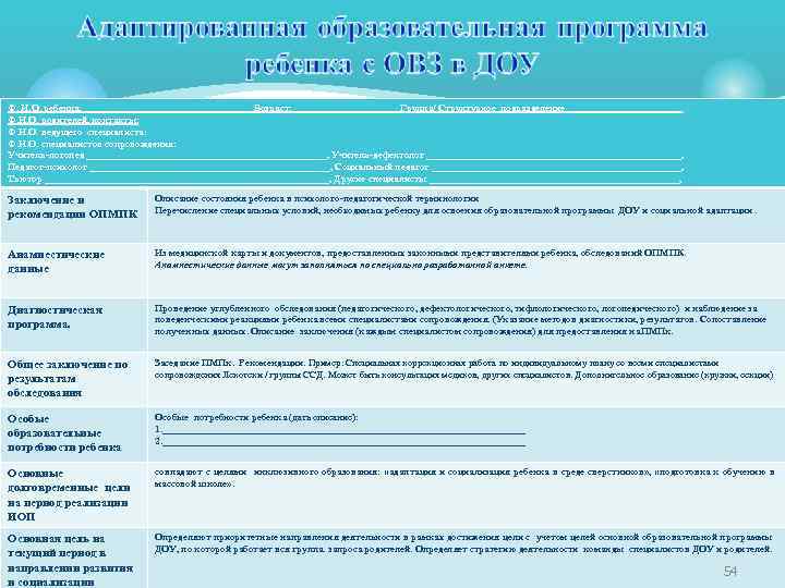 Ф. И. О. ребенка: Возраст: ______ Группа/ Структурное подразделение____________ Ф. И. О. родителей, контакты:
