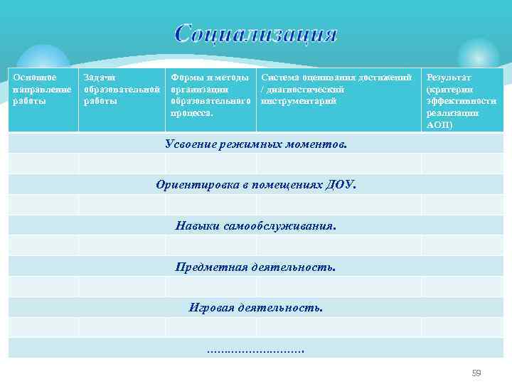 Основное направление работы Задачи образовательной работы Формы и методы организации образовательного процесса. Система оценивания