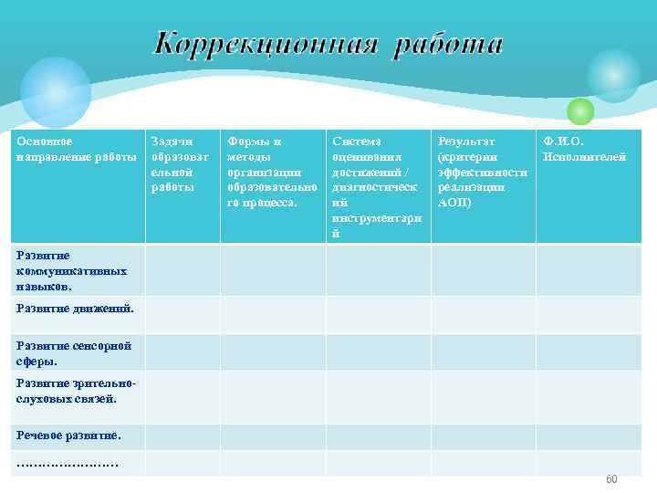 Основное направление работы Задачи образоват ельной работы Формы и методы организации образовательно го процесса.