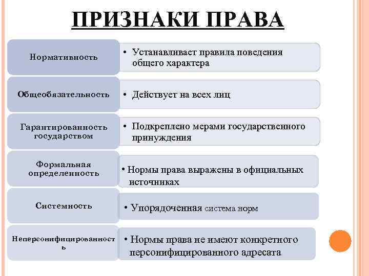 Признаки литературного языка нормативность